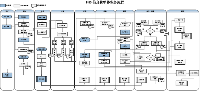 总体业务流程.jpg